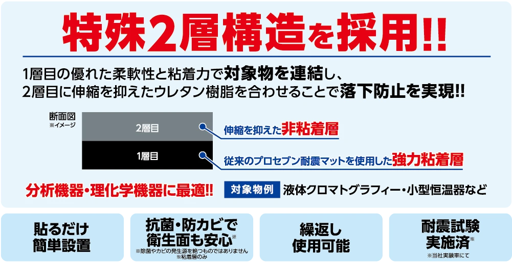 特殊2層構造を採用